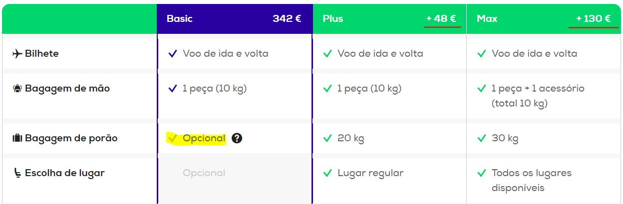 Passagem Transavia